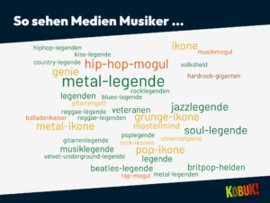 Eine Wortwolke mit Begriffen, die im Musikjournalismus für Männer verwendet werden. 
